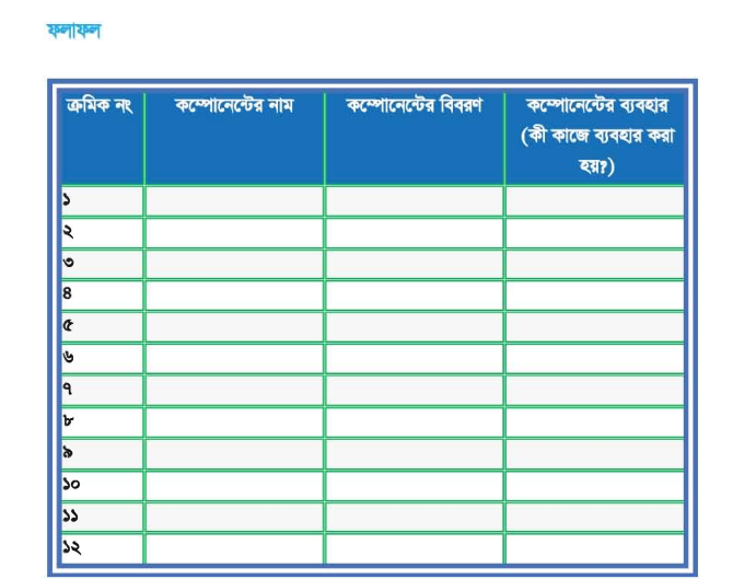 মোবাইল ফোন সার্ভিসিংঃ টুলস্, ইকুইপমেন্ট ও কম্পোনেন্টসমূহের ব্যবহার ও টেস্টিং ব্যাবহারিক