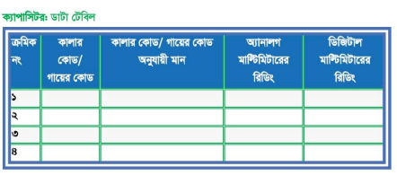 মোবাইল ফোন সার্ভিসিংঃ টুলস্, ইকুইপমেন্ট ও কম্পোনেন্টসমূহের ব্যবহার ও টেস্টিং ব্যাবহারিক