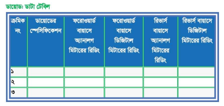 মোবাইল ফোন সার্ভিসিংঃ টুলস্, ইকুইপমেন্ট ও কম্পোনেন্টসমূহের ব্যবহার ও টেস্টিং ব্যাবহারিক