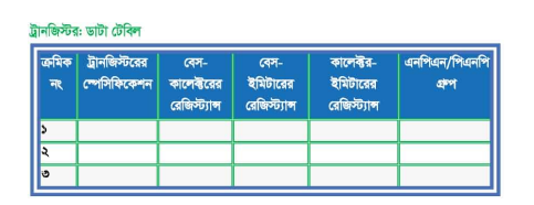 মোবাইল ফোন সার্ভিসিংঃ টুলস্, ইকুইপমেন্ট ও কম্পোনেন্টসমূহের ব্যবহার ও টেস্টিং ব্যাবহারিক