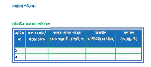 মোবাইল ফোন সার্ভিসিংঃ টুলস্, ইকুইপমেন্ট ও কম্পোনেন্টসমূহের ব্যবহার ও টেস্টিং ব্যাবহারিক