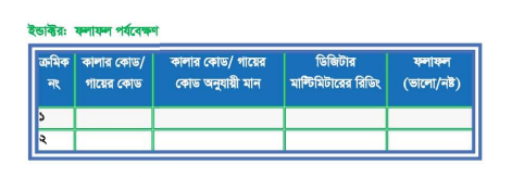মোবাইল ফোন সার্ভিসিংঃ টুলস্, ইকুইপমেন্ট ও কম্পোনেন্টসমূহের ব্যবহার ও টেস্টিং ব্যাবহারিক