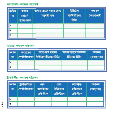 মোবাইল ফোন সার্ভিসিংঃ টুলস্, ইকুইপমেন্ট ও কম্পোনেন্টসমূহের ব্যবহার ও টেস্টিং ব্যাবহারিক