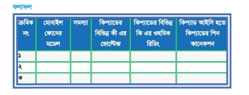 স্মার্ট মোবাইল ফোন মেরামত এবং সার্ভিসিং ব্যাবহারিক
