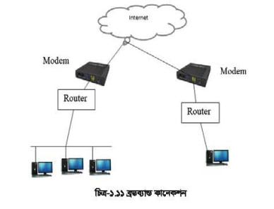 ব্রডব্যান্ড কানেকশন