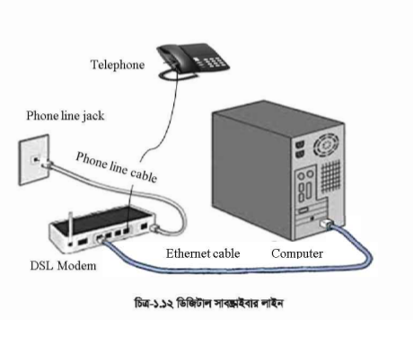 ব্রডব্যান্ড কানেকশন