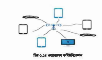 ব্রডব্যান্ড কানেকশন