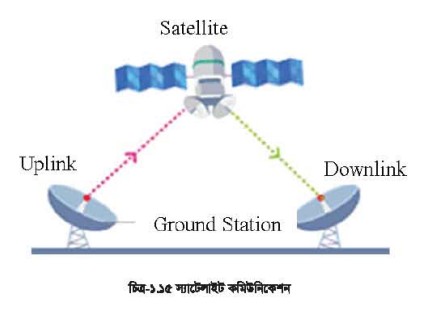 ব্রডব্যান্ড কানেকশন