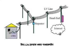 ব্রডব্যান্ড কানেকশন