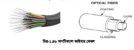 অপটিক্যাল ফাইবার কেবল
