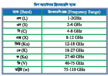 কেবল টিভির ফ্রিকোয়েন্সি স্পেক্ট্রাম সম্পর্কে ধারণা