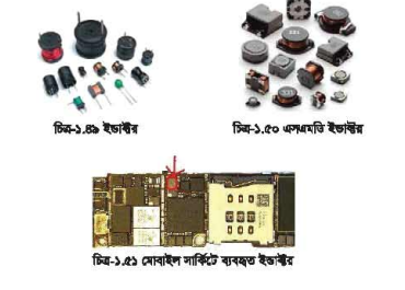 মোবাইল ফোনের কম্পোনেন্ট সমূহের ভৌত কাঠামো, প্রতীক, ফাংশন এবং ব্যবহার পদ্ধতি
