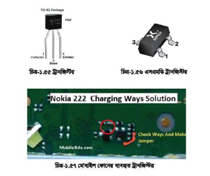 মোবাইল ফোনের কম্পোনেন্ট সমূহের ভৌত কাঠামো, প্রতীক, ফাংশন এবং ব্যবহার পদ্ধতি