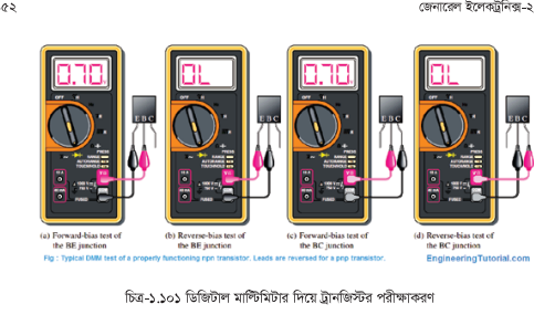 ভাল ও নষ্ট কম্পোনেন্ট পৃথক করার পদ্ধতি