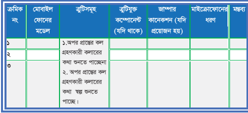 ফিচার মোবাইল ফোনের ত্রুটি