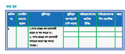 স্মার্ট মোবাইল ফোনের ত্রুটি