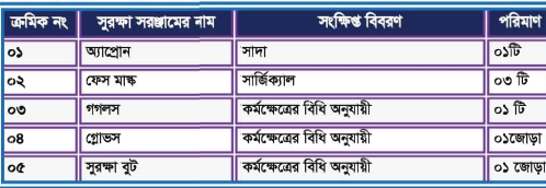 ইন্টারনেট এবং কেবল টিভি বেসিকস ব্যাবহারিক