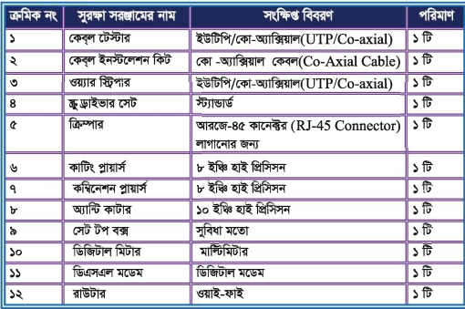 ইন্টারনেট এবং কেবল টিভি বেসিকস ব্যাবহারিক