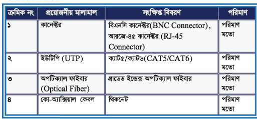 ইন্টারনেট এবং কেবল টিভি বেসিকস ব্যাবহারিক