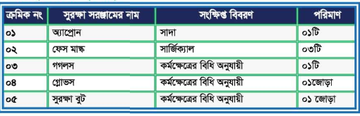 ইন্টারনেট পরিষেবাসমূহ এবং কেব্ল টিভি নেটওয়ার্কিং ব্যাবহারিক