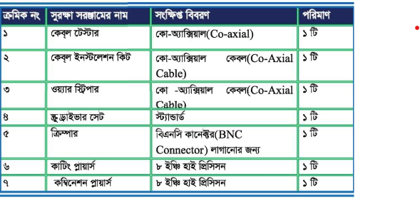 ইন্টারনেট এবং কেবল টিভি বেসিকস ব্যাবহারিক
